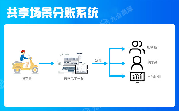 共享电车.jpg